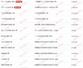 超级推荐：一种相对陌生的信息流推广方式