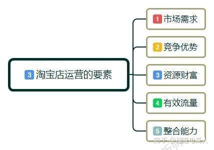 5. 灵活的运营模式