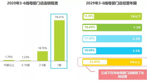 第五层级：竞争加剧， 选品关键