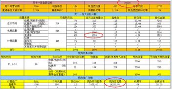 2. 活动价格计算