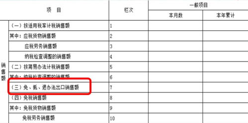 税务流程的繁琐性：跨境企业如何应对复杂税务环境