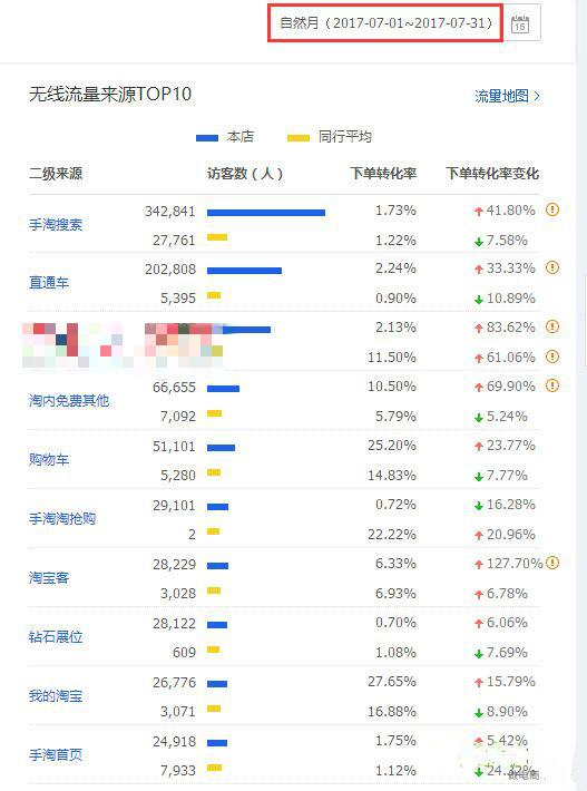 一、 淘宝站外流量的定义与重要性