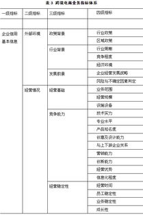 1. 了解信用证的种类及条款