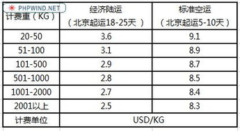 同过成本加成模型计算建议零售价