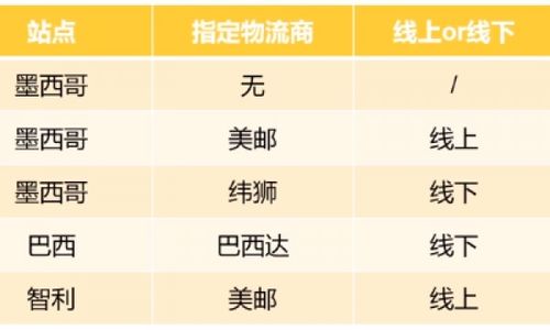 三、订单处理时效的重要性