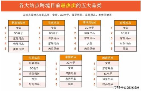 Shopee店铺视觉营销的重要性