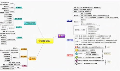 淘宝运营的核心本质