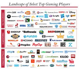 用户生成内容（UGC）的利用