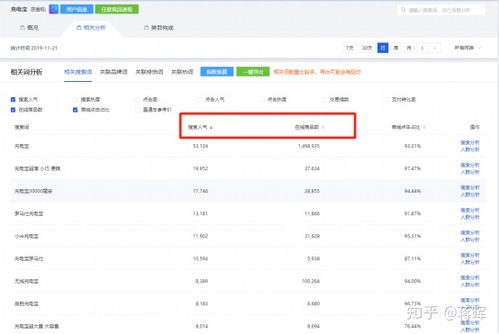 一、 淘宝流量与访客量的紧密关系