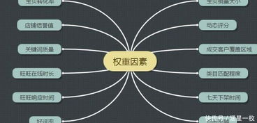 淘宝联盟引流的人数指标