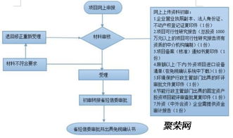四、 跨境电商代理报关机构