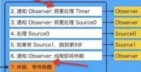 2. 物流圈的摩斯密码