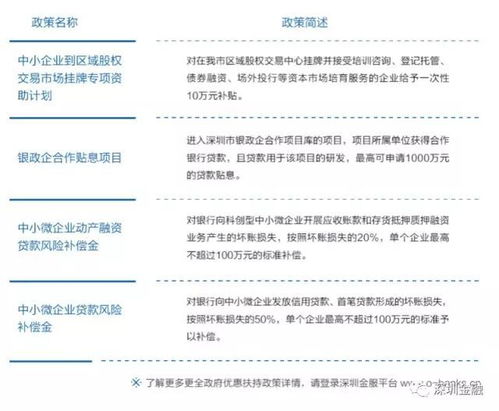 一、 仔细阅读平台政策