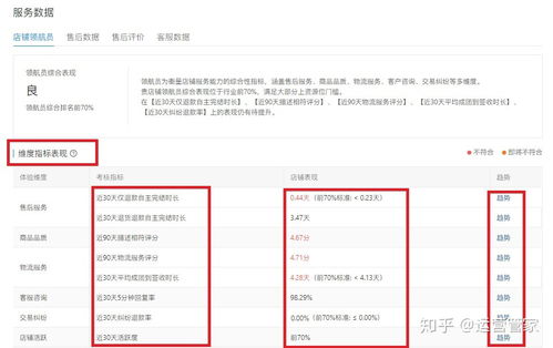 二、 店铺领航员综合排名的计算方法