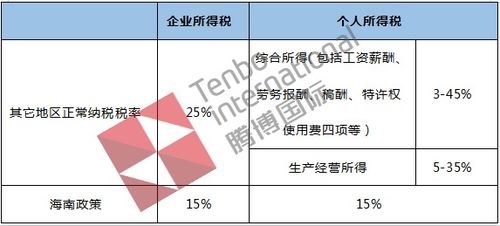 一、俄罗斯市场概览与投资前景