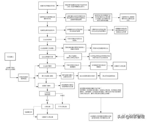 凝练合规手册与操作指南