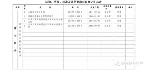 报价单的具体填写要求