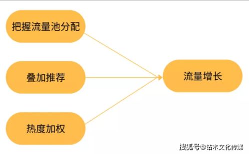 1. 翻拍爆款剧情号，快速积累粉丝