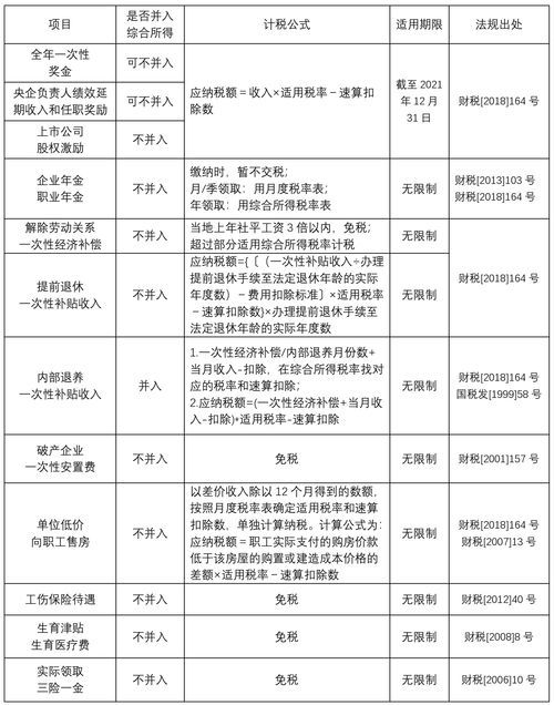 VAT税的计算与缴纳