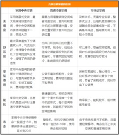 1. 选择特色产品