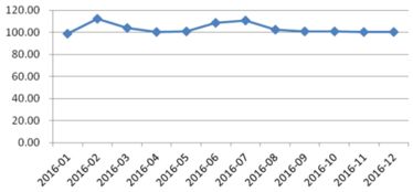 四、 京准达服务展望