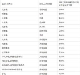 四、 淘宝高价商品补单的费用计算