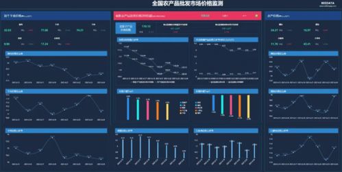 二、 价格竞争力监测系统