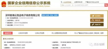 跨境电商卖家Twitter广告开户要点