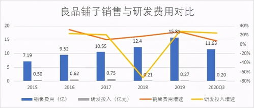 一、 财务规划的重要性