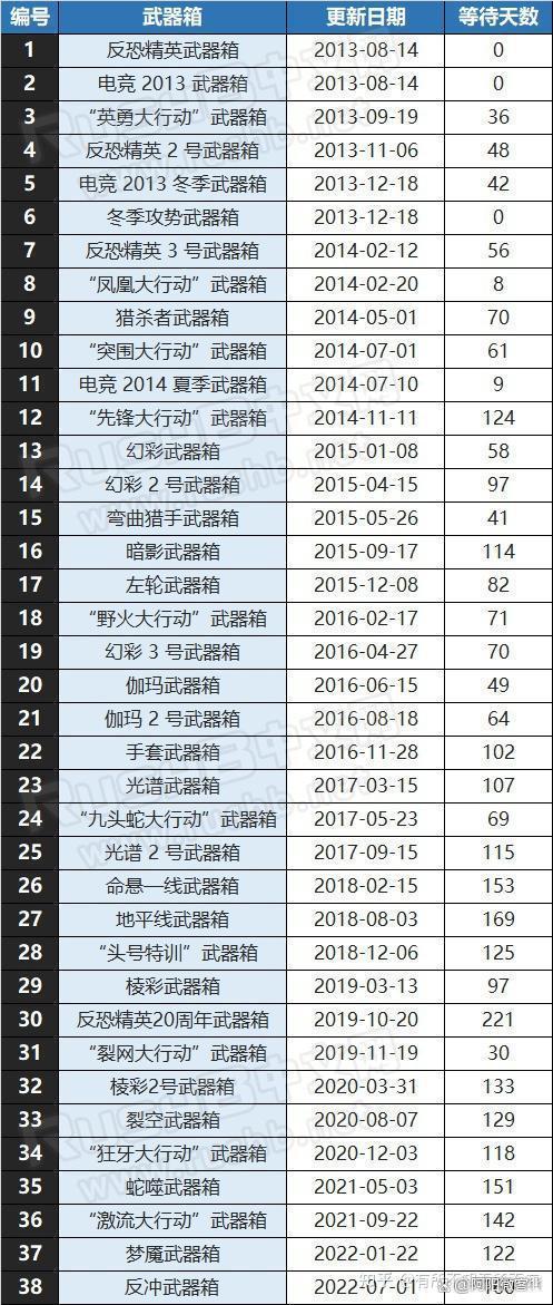 四、 天猫超市双11活动日期