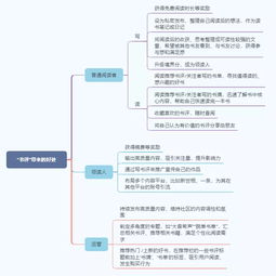 2. 点击效果