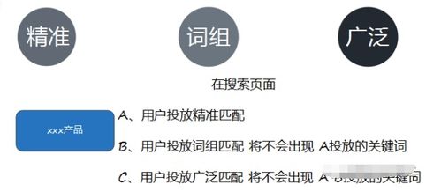 广告费用扣款金额与扣款方式