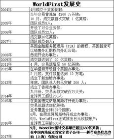 影响尾程费用的关键因素