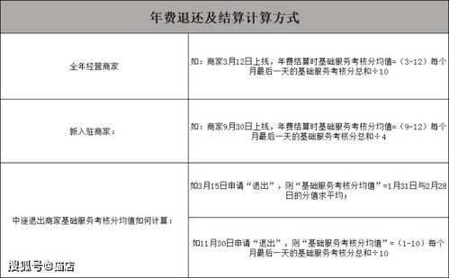 一、天猫回复率怎么kan？