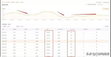 1. 直通车推广类目