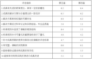 2. 补单效果的评估指标