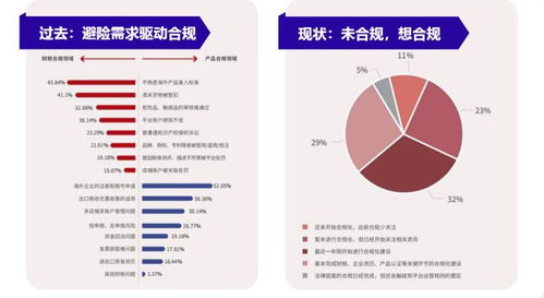 专业机构助力， 提升税务知识水平