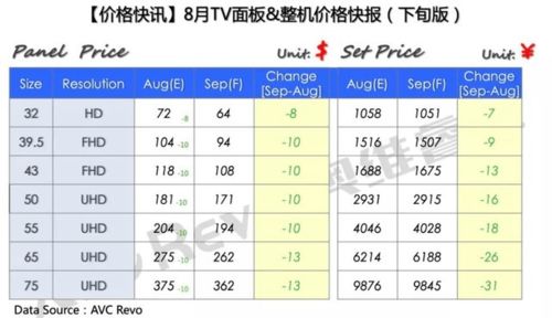 商品参与不同等级的促销活动