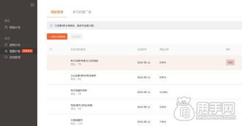 2. 自主管理合作关系