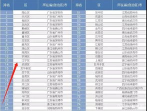 速卖通曝光量的统计时间及方法
