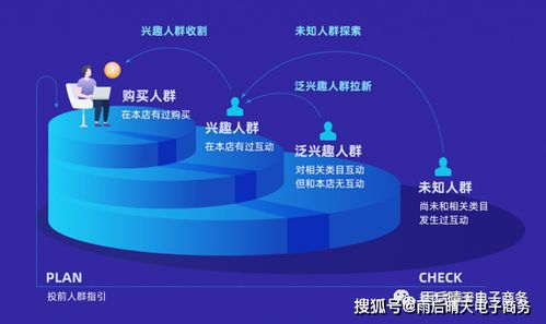 效率优先计划创建流程