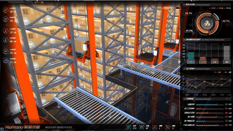 二、物流仓储成本的构成