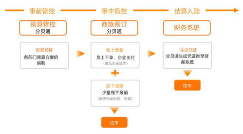 优化注册流程的建议