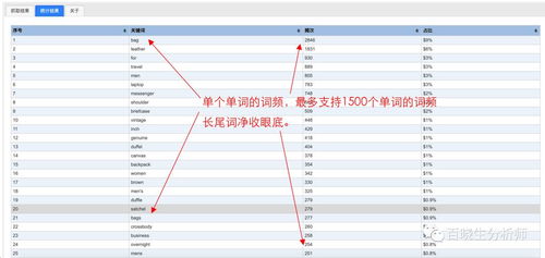步骤4：配置运费计算规则
