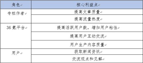2. 型录要点延伸法