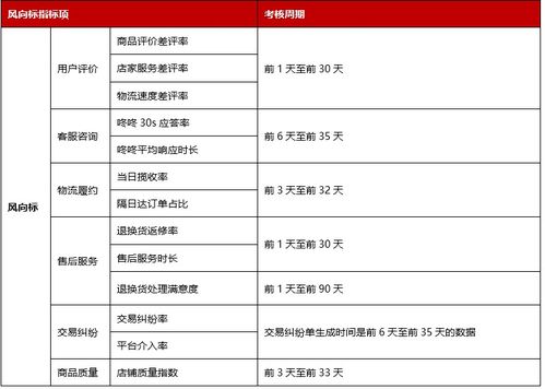 二、京东店铺评分如何计算？