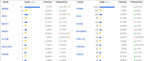 5. 参与淘宝平台活动