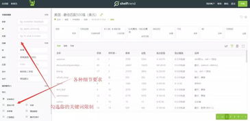 电子产品：占据极高市场份额的热门产品