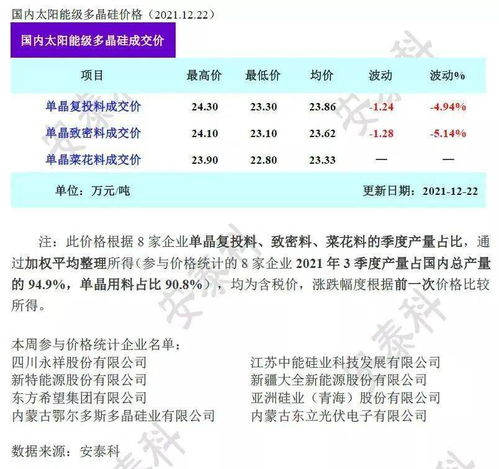 三、美国公司开户所需材料