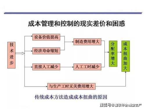 2. 制定合理的投放计划